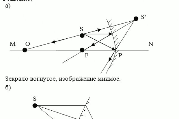 Наркосайт кракен